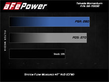 Load image into Gallery viewer, aFe 18-21 Hyundai Kona L4-1.6L (t) Takeda Momentum Cold Air Intake System w/ Pro 5R Media